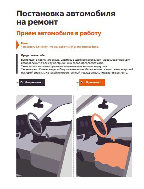 Примеры регламентов сети FIT SERVICE