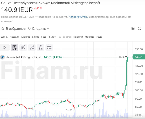Несколько фактов, показывающих, что сейчас идет не Великая Отечественная 