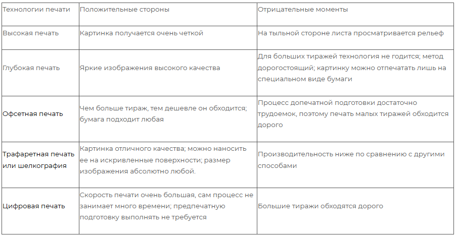 Сравнительная таблица основных способов печати.