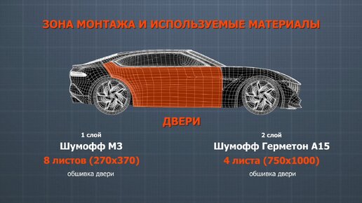 Полная шумоизоляция Toyota Rav4