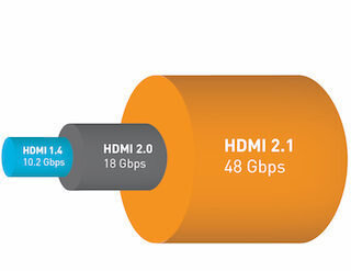 HDMI 2.1 vs 2.0 vs 1.4