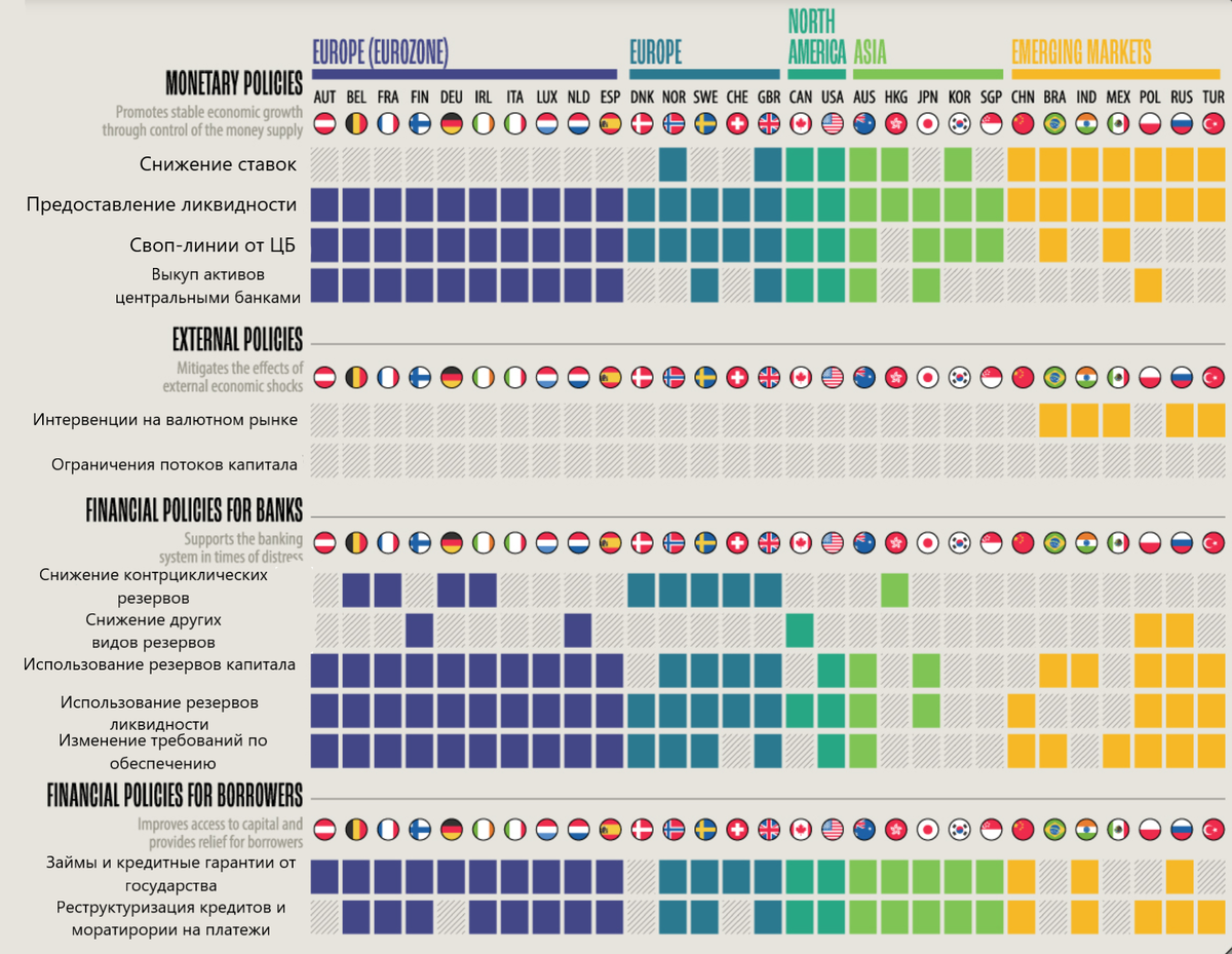 Источник: visualcapitalist.com, перевод автора