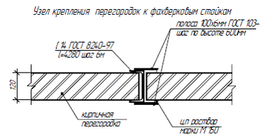 Типовое решение фахверка - швеллер и полоса