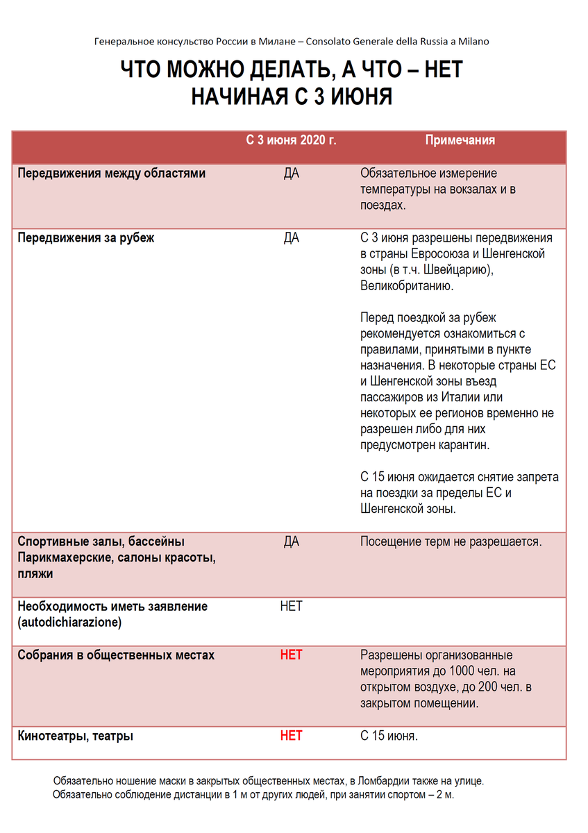 Что можно и нельзя в Италии с 3 июня 