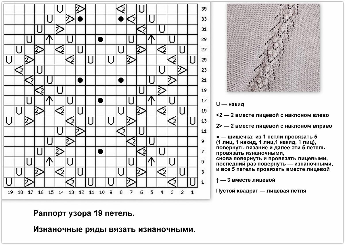 Схема узора ландыши спицами