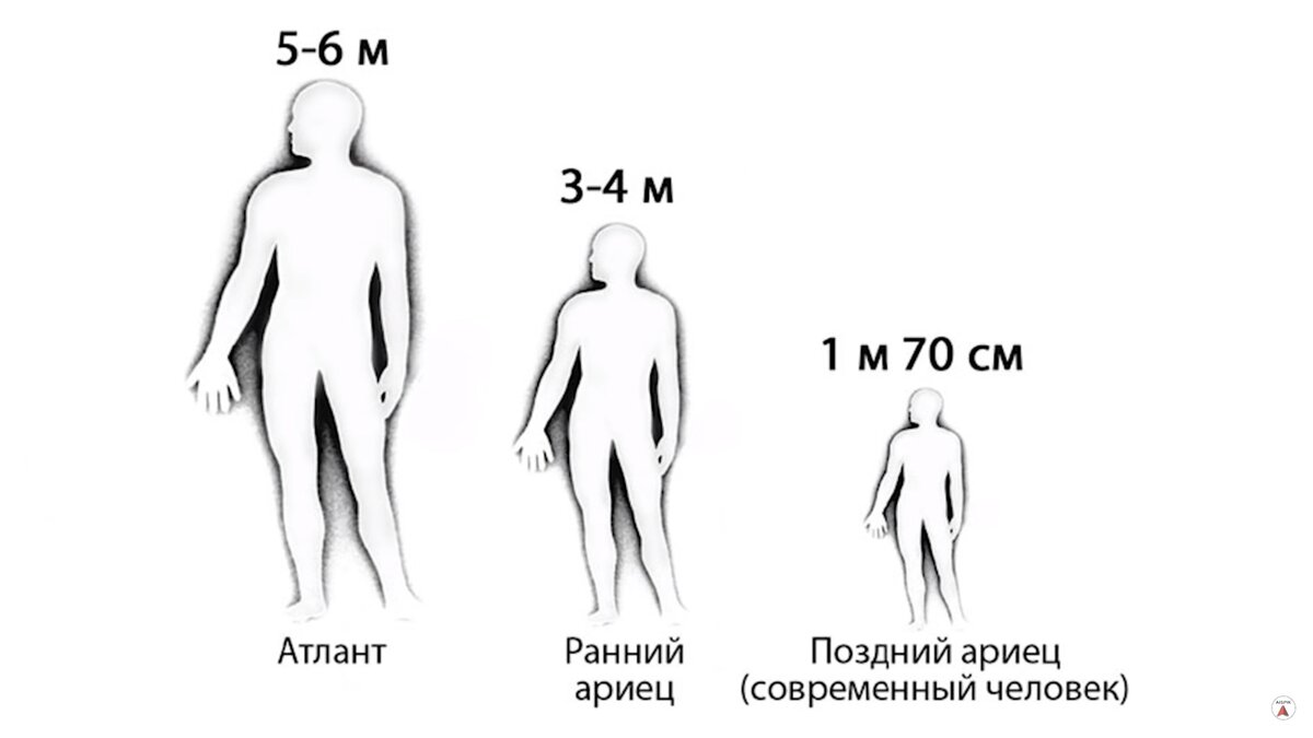 4 м человек. Атланты рост.