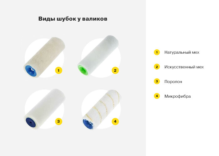 【Малярные валики】купить в интернет-магазине AURA • Отправка по Украине • Есть опт!