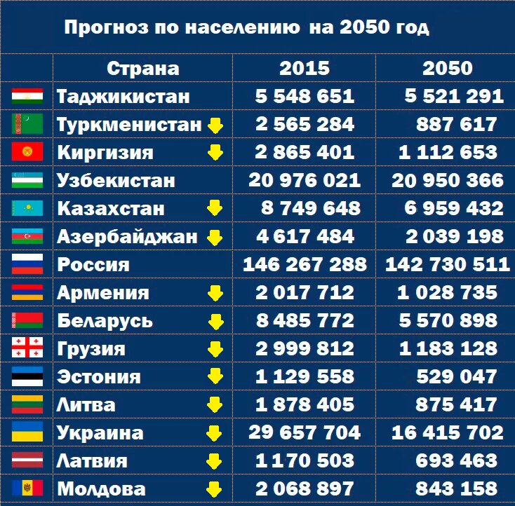 Численность населения стран 2021 год