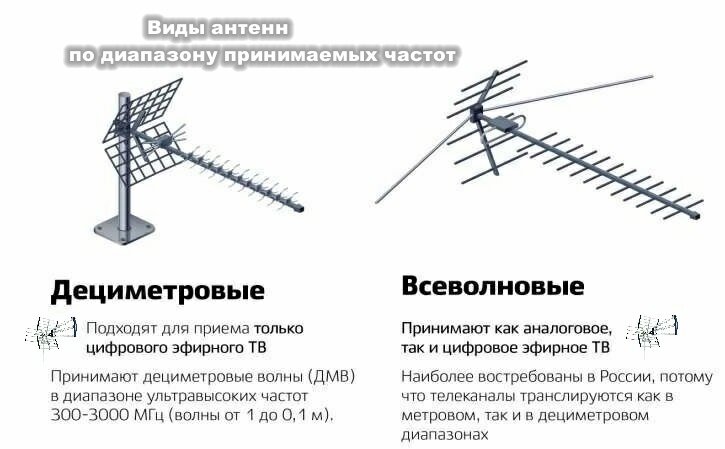 Антенна комнатная ДМВ для DVB-T2 