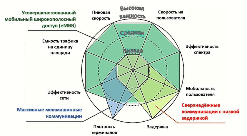 G 5 презентация