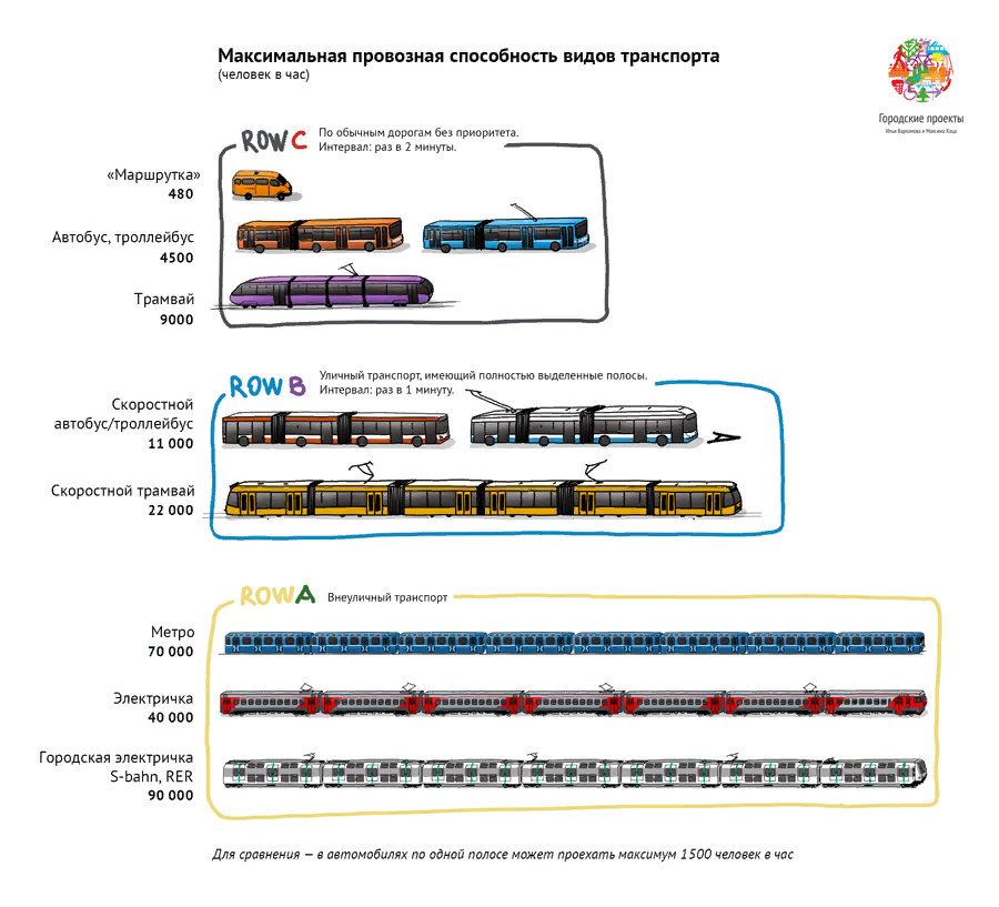 провозная способность .