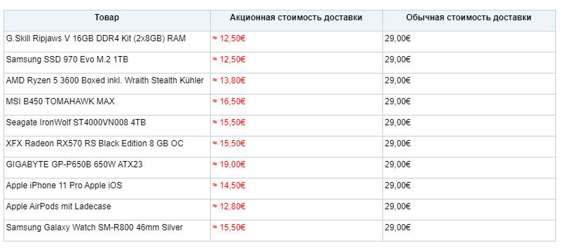 Огласите, пожалуйста, весь список!