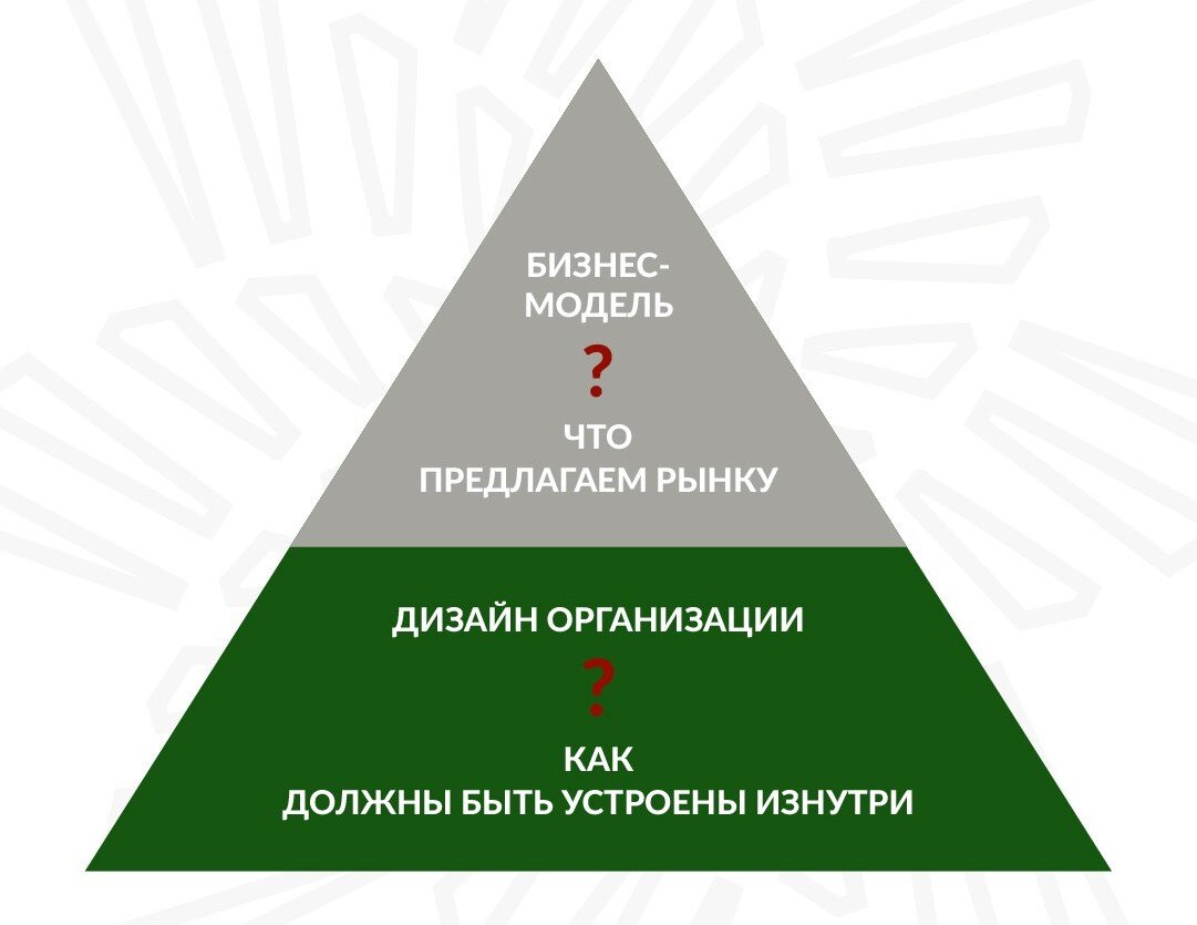 Мотивация работой. Интро. | Гипермышление | Дзен