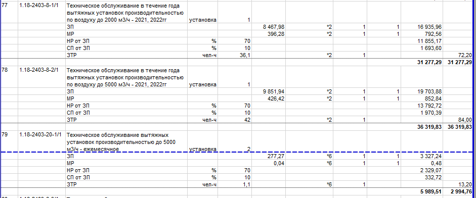 Одно и то же оборудование можно посчитать разными комплексными расценками, в зависимости от срока техобслуживания.