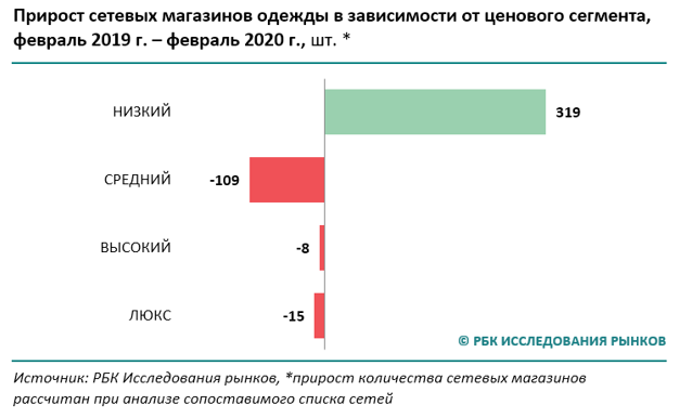 РБК Исследования рынков