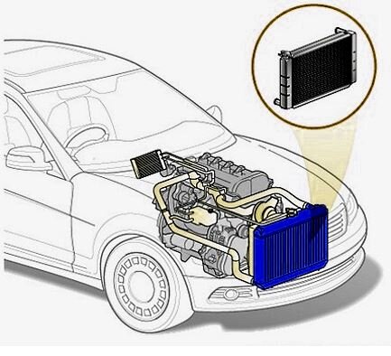 радиатор охлаждения двигателя