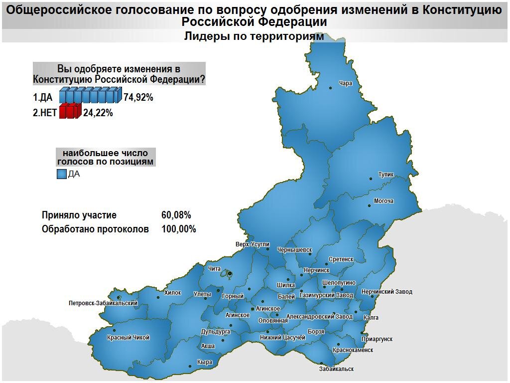 Хабаровский край результаты выборов