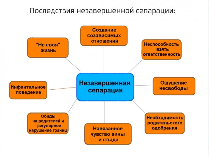 Ненавижу родителей.Это нормально?