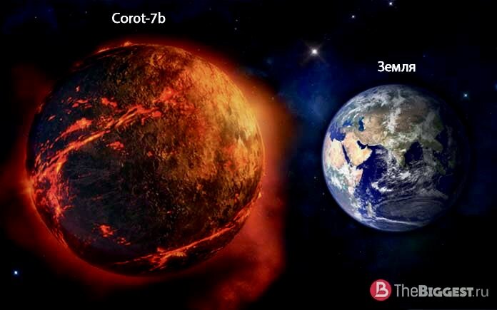 Адская Планета Corot-7 b. Планета Corot-EXO-7b. Экзопланета Corot-7b. Планета каменных дождей Corot-7 b.