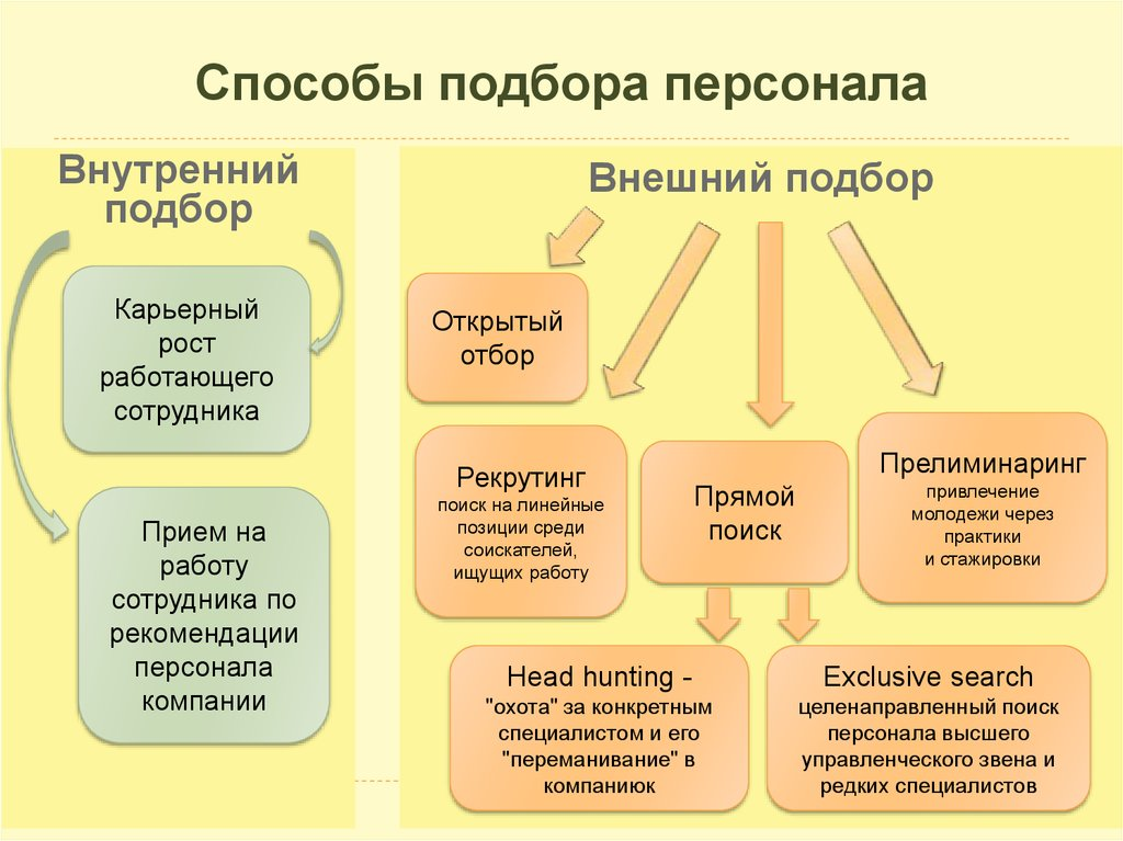 Я частенько отвечаю на вопросы моих подписчиков и сегодня также хочу посвятить эту статью одному интересному вопросу.