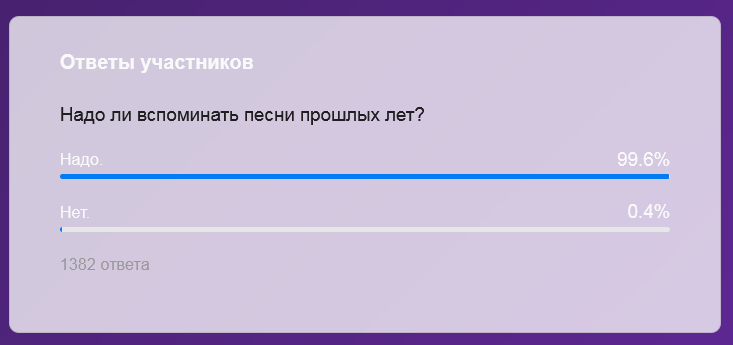 Из 1382 ответов 99,6% читателей считают, что надо. 
