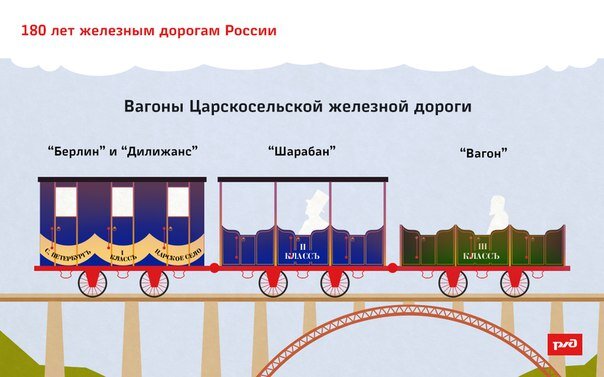 Картинка взята из «Яндекса».