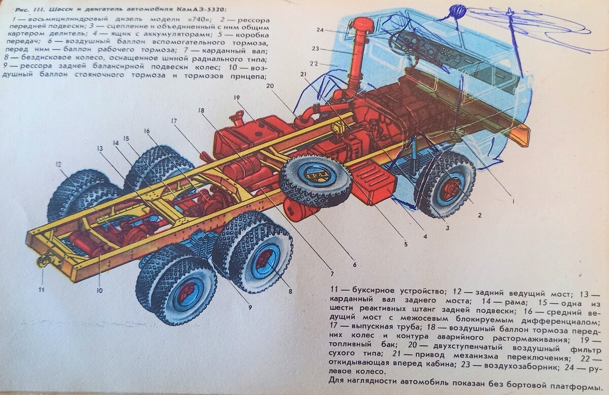 устройство камаза