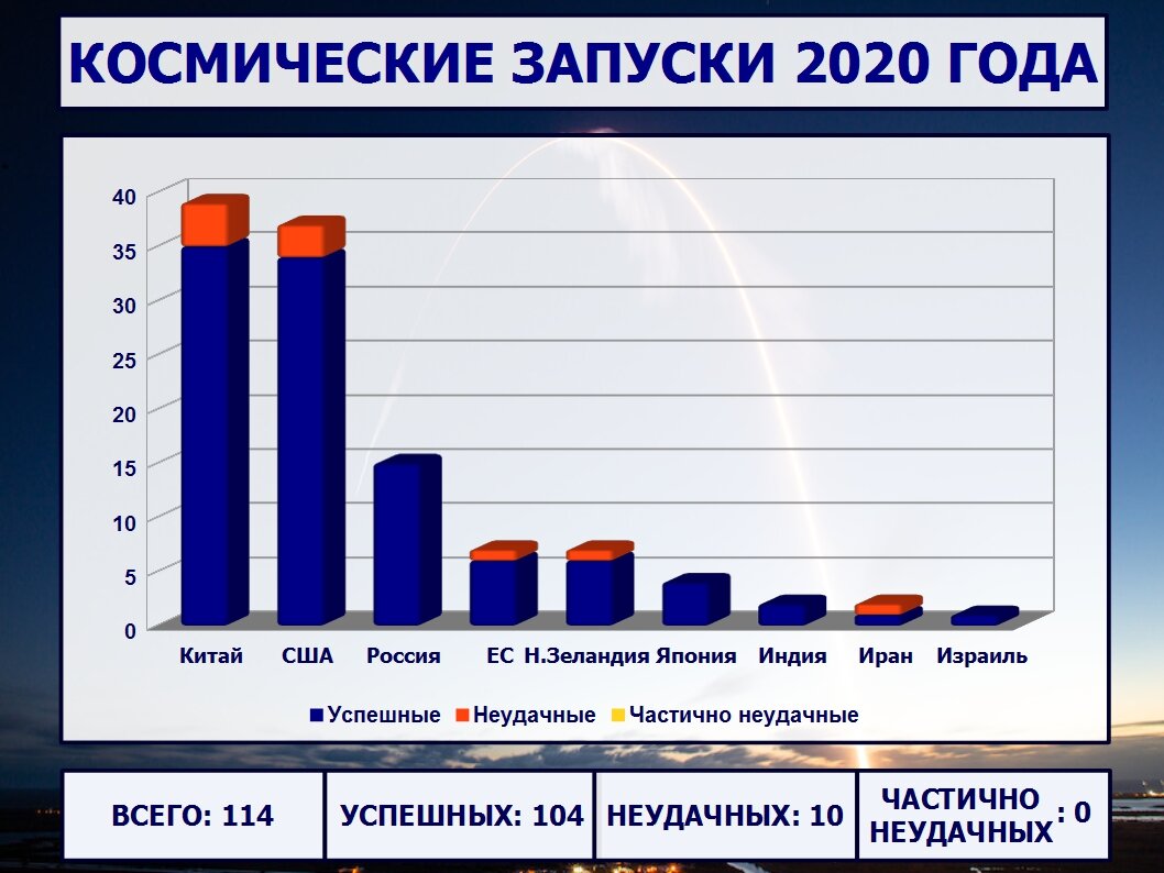 Россия в 2014 2020 годах презентация