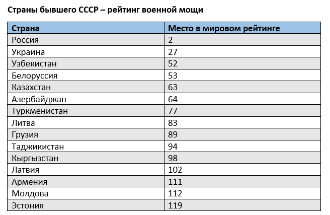 Соперничество враждующих держав в области наращивания военной мощи это план