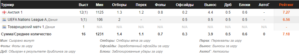 Янник Вестергор
