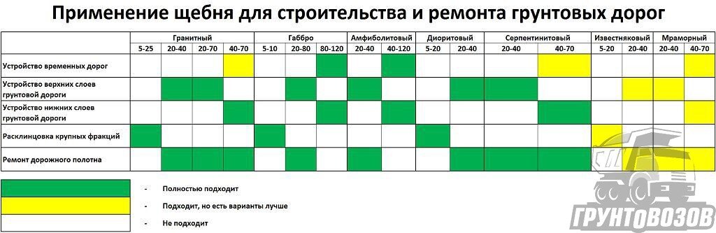 Применение щебня для строительства и ремонта грунтовых дорог