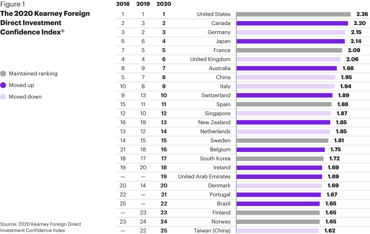 Рейтинг 2020 года