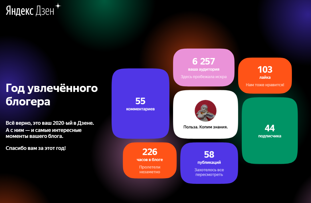 Дзен прислал такое красиво оформленное сообщение