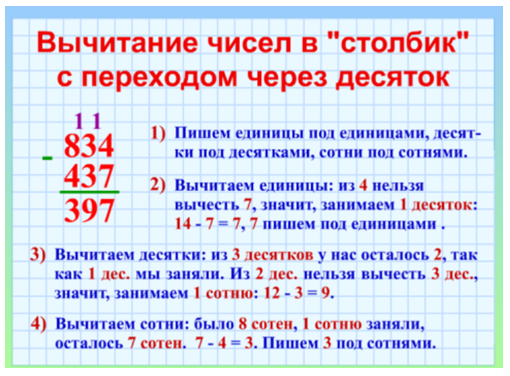 Алгоритм вычитания трехзначных чисел в столбик. Алгоритм вычитания в столбик с переходом через десяток 2 класс. Алгоритм решения трехзначных чисел столбиком. Решение в столбик вычитание трехзначных чисел.