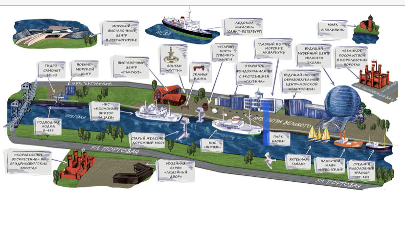 Музеи калининграда пушкинская карта