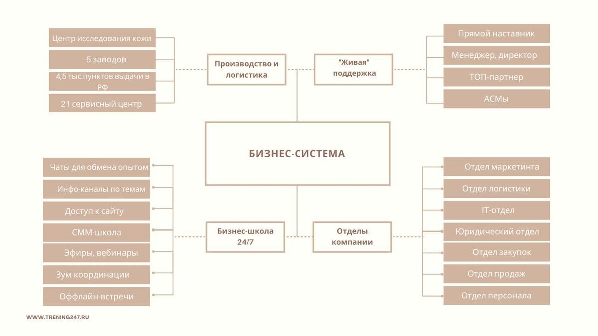 Готовая бизнес-система