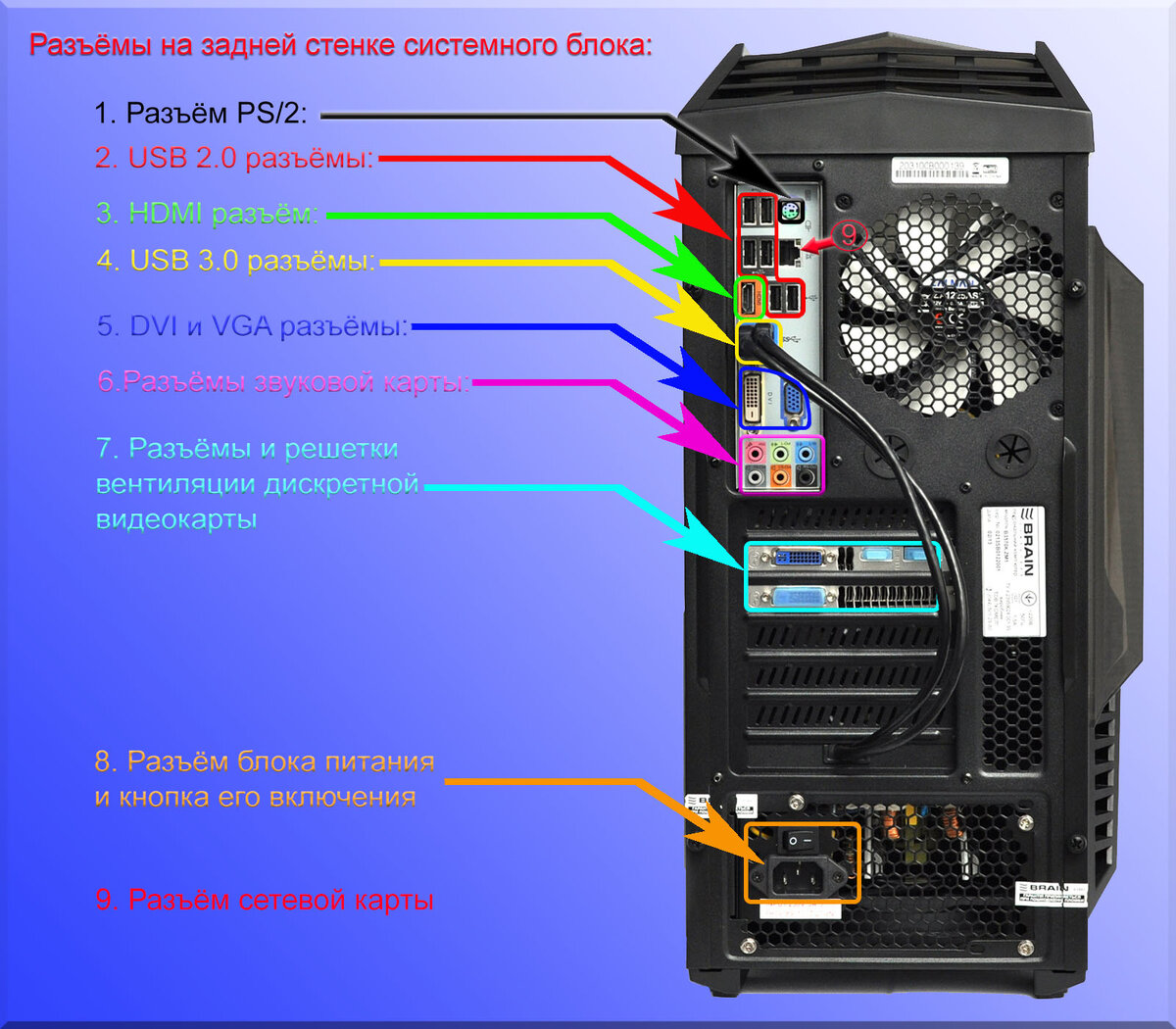 Подключение компьютера