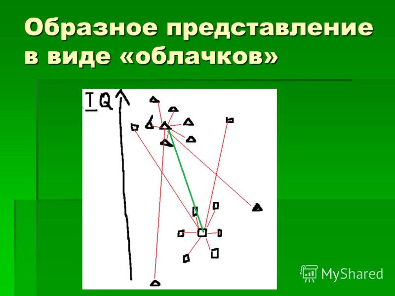 Образное представление. Образное представление понятия. Образных представлений. Объект это образное представление.