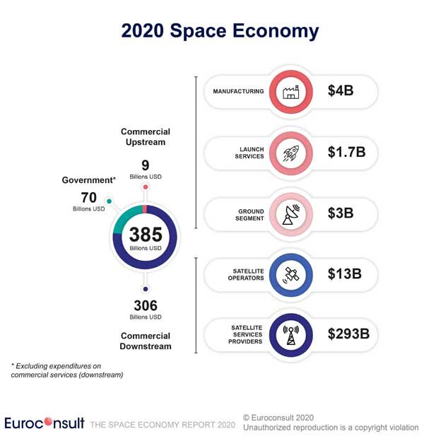 Изображение: ©Euroconsult.