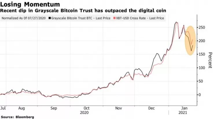 Источник изображения: bloomberg.com