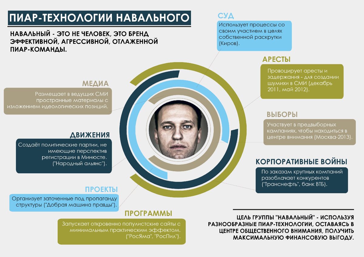 Предвыборная программа навального