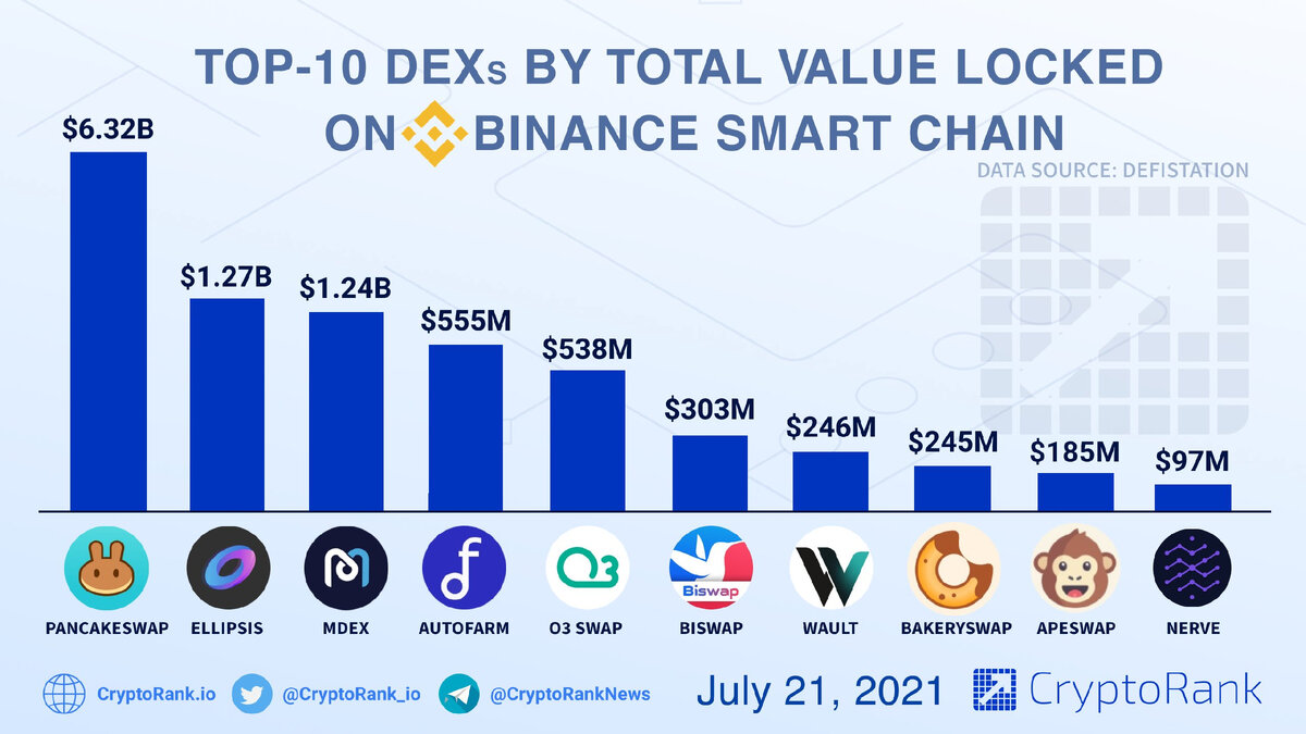 https://twitter.com/CryptoRank_io/status/1417777518313156610