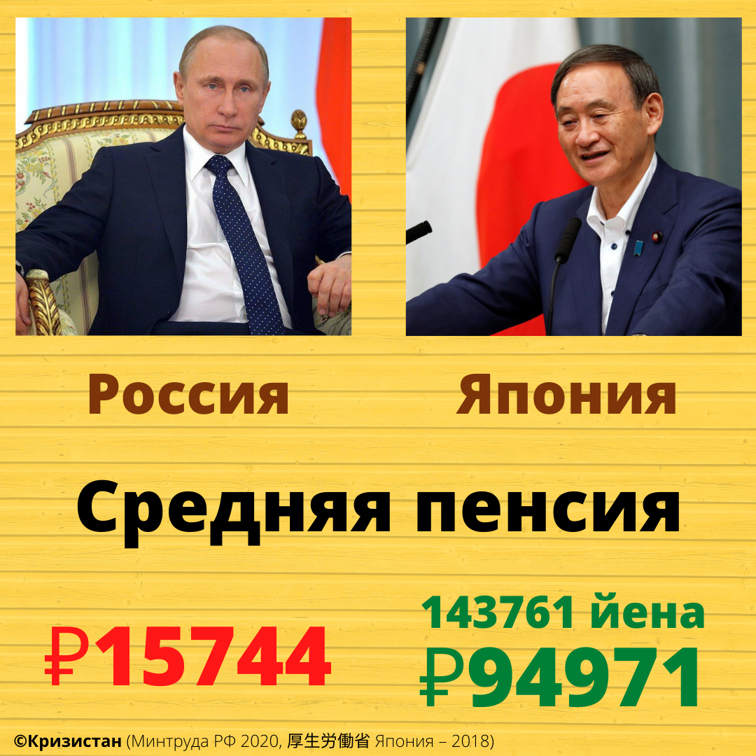 Сравнил минимальный стаж для выхода на пенсию в России и странах Большой  Семёрки. Показываю, велика ли разница | Кризистан | Дзен