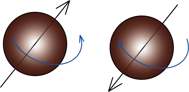 Спин элементарных частиц. Спин вращения электрона. Что такое спин электрона в химии. Спин (физика).