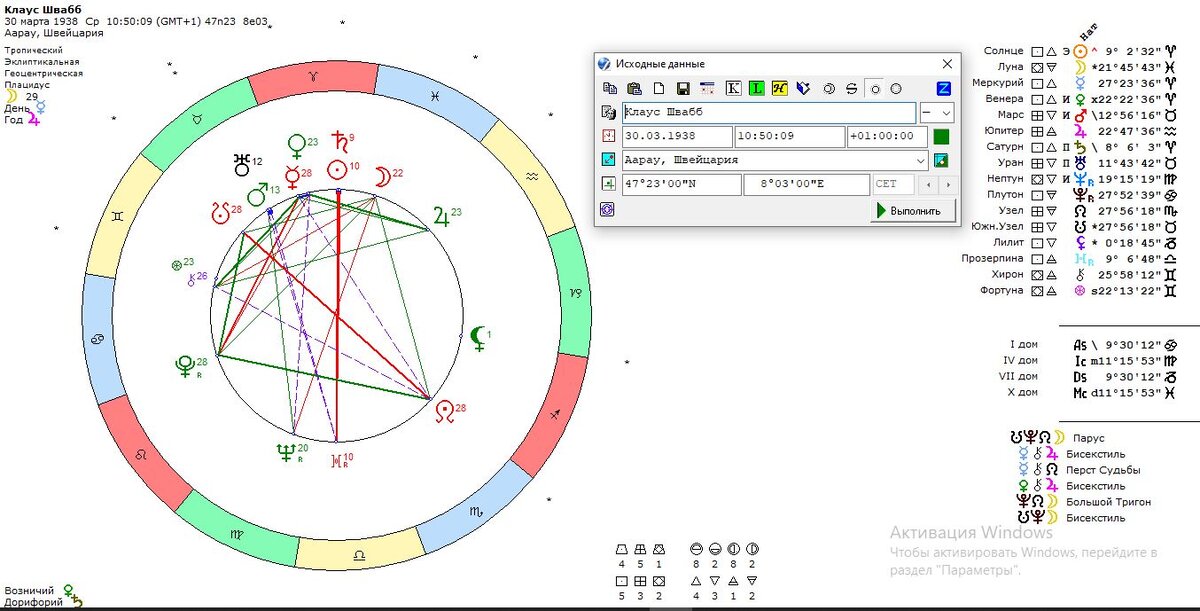 Космограмма на день рождения Шваба