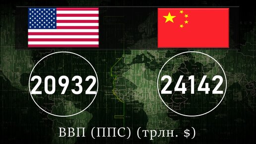 США vs Китай: сравнение потенциалов сверхдержав XXI века (2020 год)