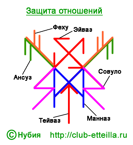 Став крючок любви и брака как правильно рисовать