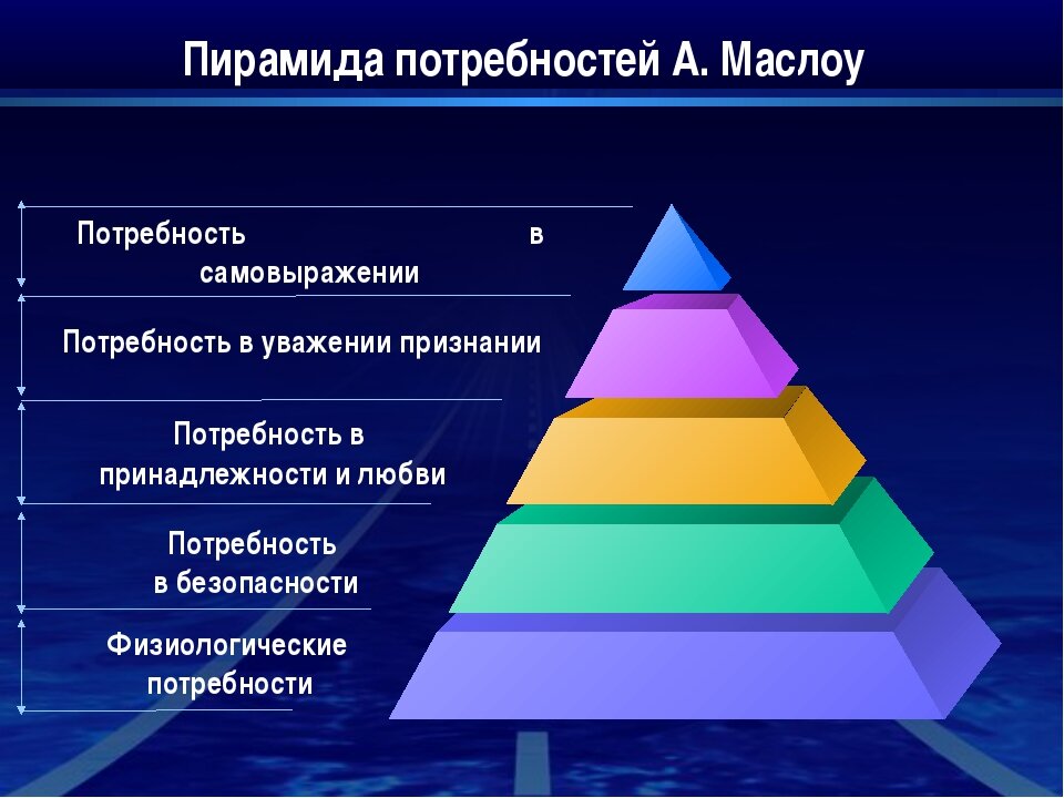 Пирамида потребностей