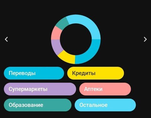 Скрин из банковского приложения