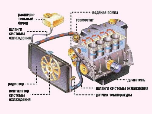 кондиционер из автомобильного радиатора своими руками